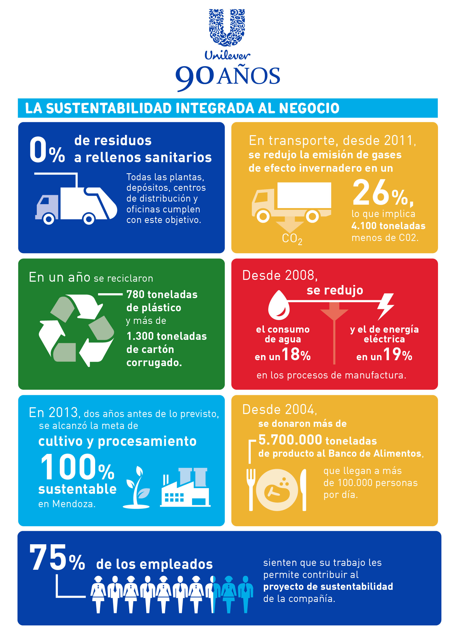 unilever-la-sustentabilidad-integrada-al-negocio